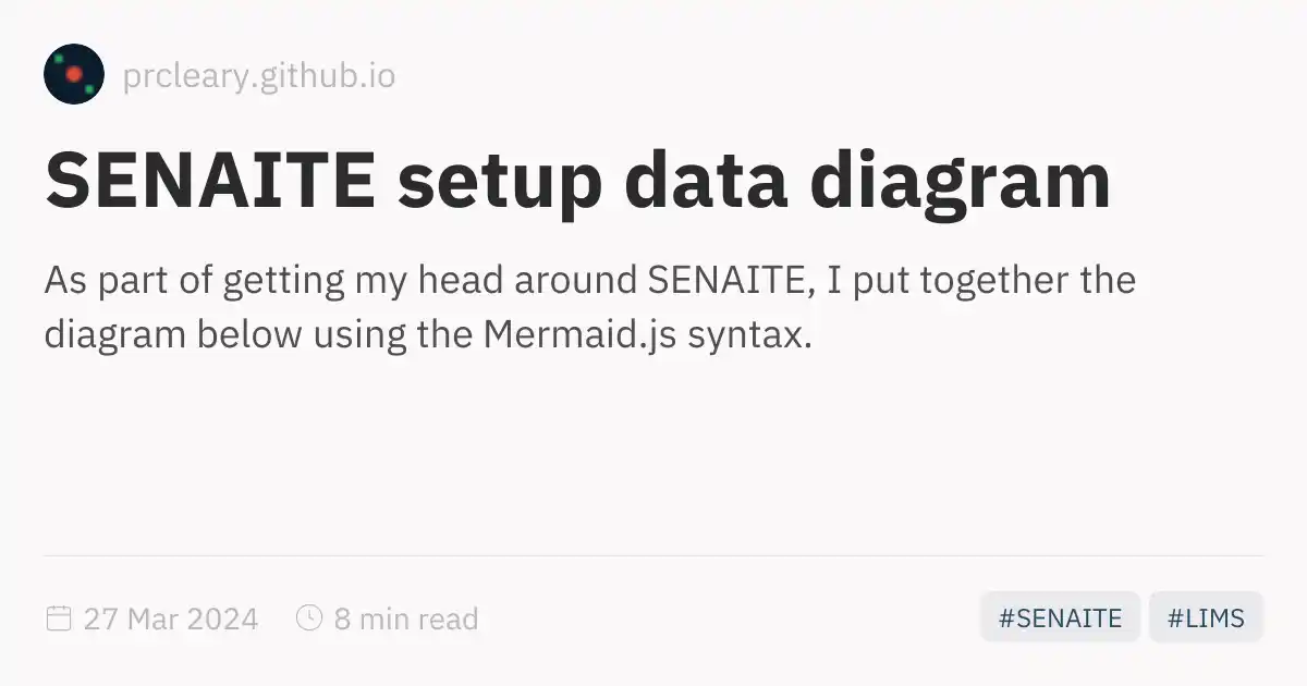 SENAITE setup data diagram